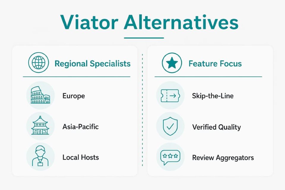 Viatorの代替サイト比較インフォグラフィック