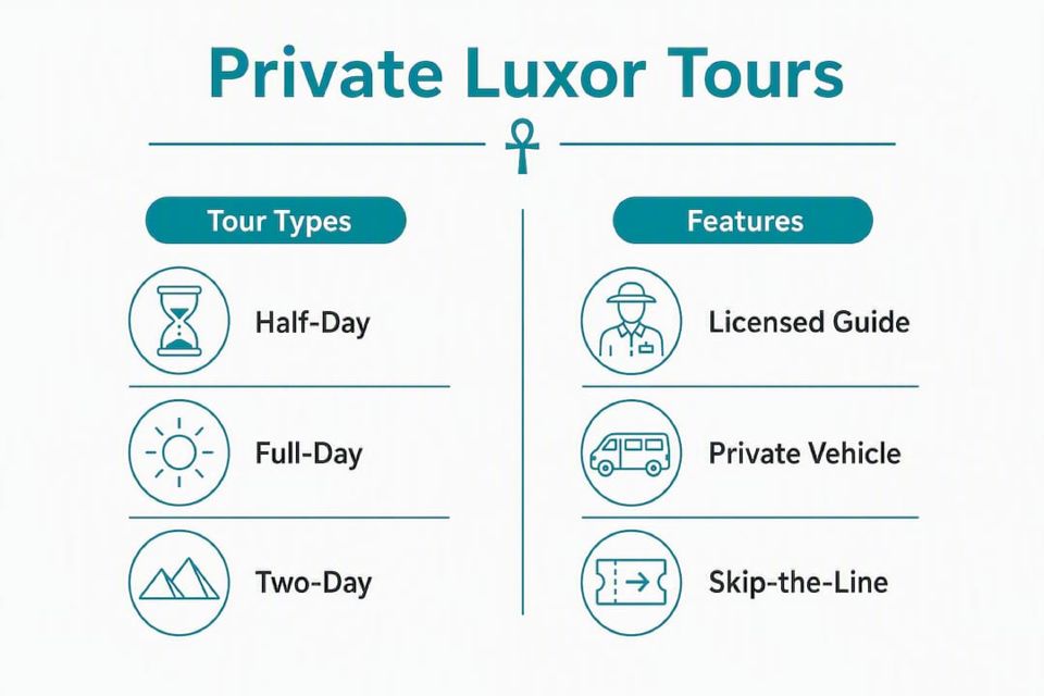 Infografic comparativ pentru principalele tipuri de tururi private în Luxor