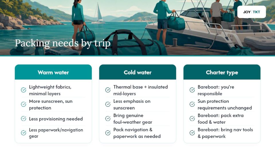 Charter packing needs by destination and crew type