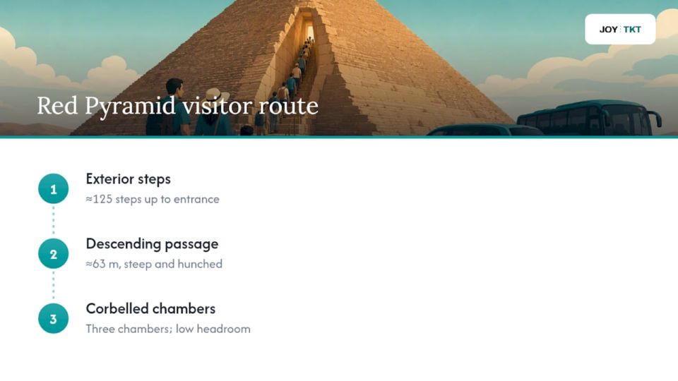 Red Pyramid entrance route and interior measurements