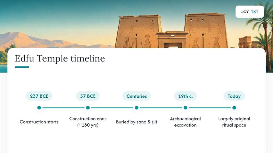 Edfu Temple History: Who Built It and Why So Much Survived — overview diagram