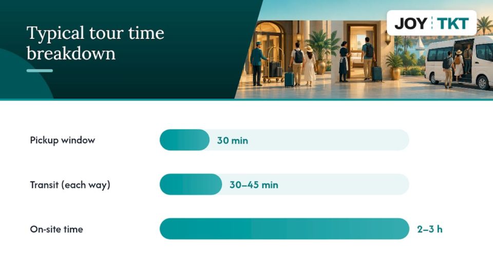 Comment fonctionnent les horaires de prise en charge — schéma explicatif